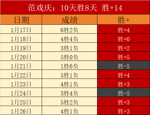 赵继伟,分助辽宁逆,袭宁波,MK体育,MK体育官方,MK体育登录,MK体育入口,MK体育登录