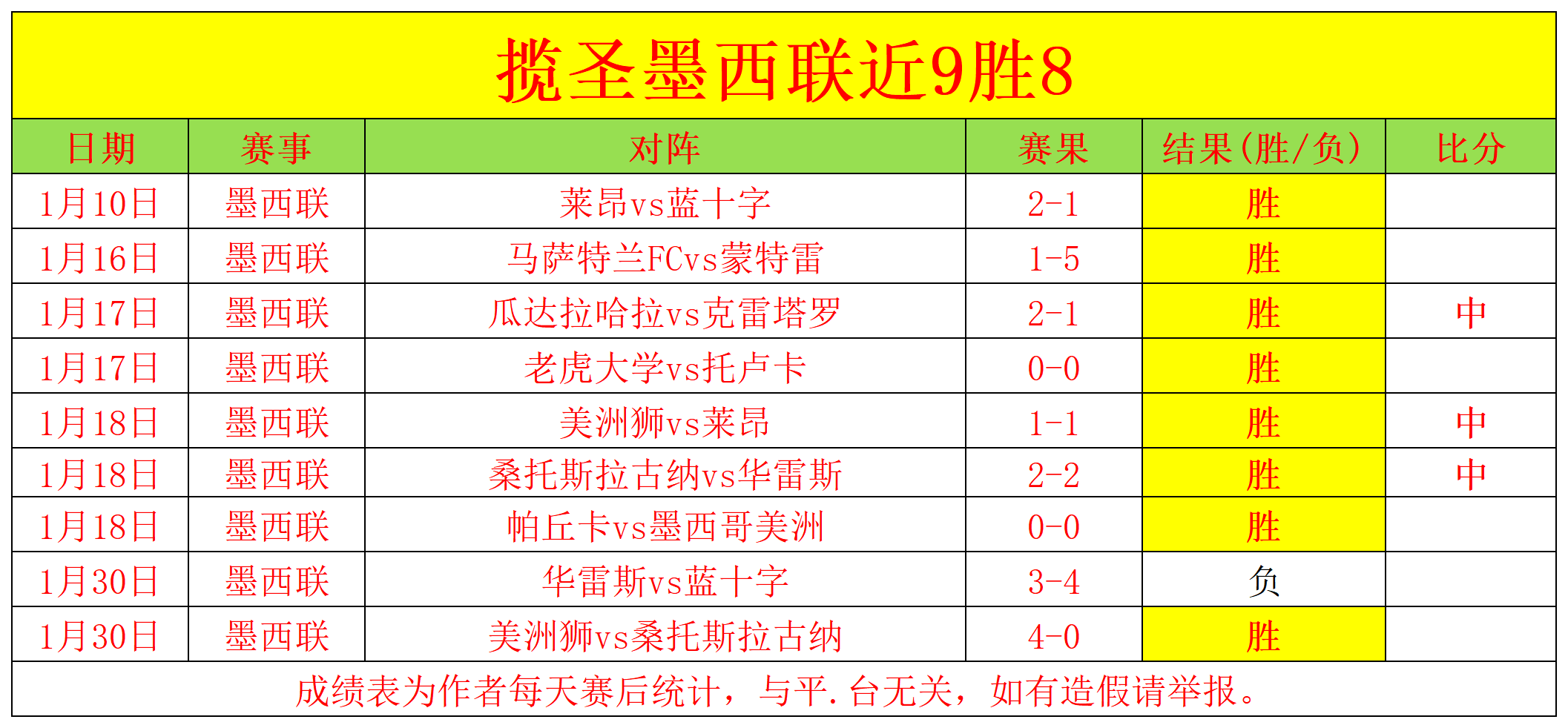 昨墨女超五,连胜,王牌墨超再,MK体育,MK体育官方,MK体育登录,MK体育入口,MK体育登录