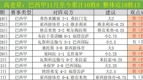 特纳阿森纳表现亮眼，估值激增至千万英镑！