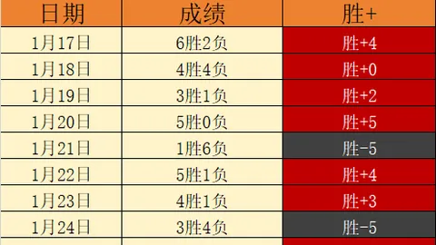赵继伟17分助辽宁逆袭宁波，贺希宁38分助深圳击败新疆