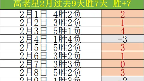 伯恩茅斯复仇战：英超8胜6期专家质合推荐分析