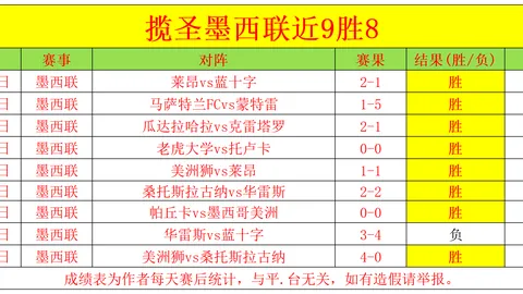 昨墨女超五连胜，王牌墨超再战，客队能否逆袭