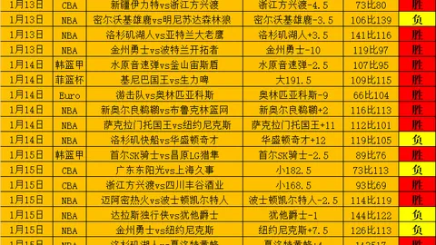 北京国安与上海上港中超第20轮对决1-1握手言和，阿兰进球洛佩斯补射扳平